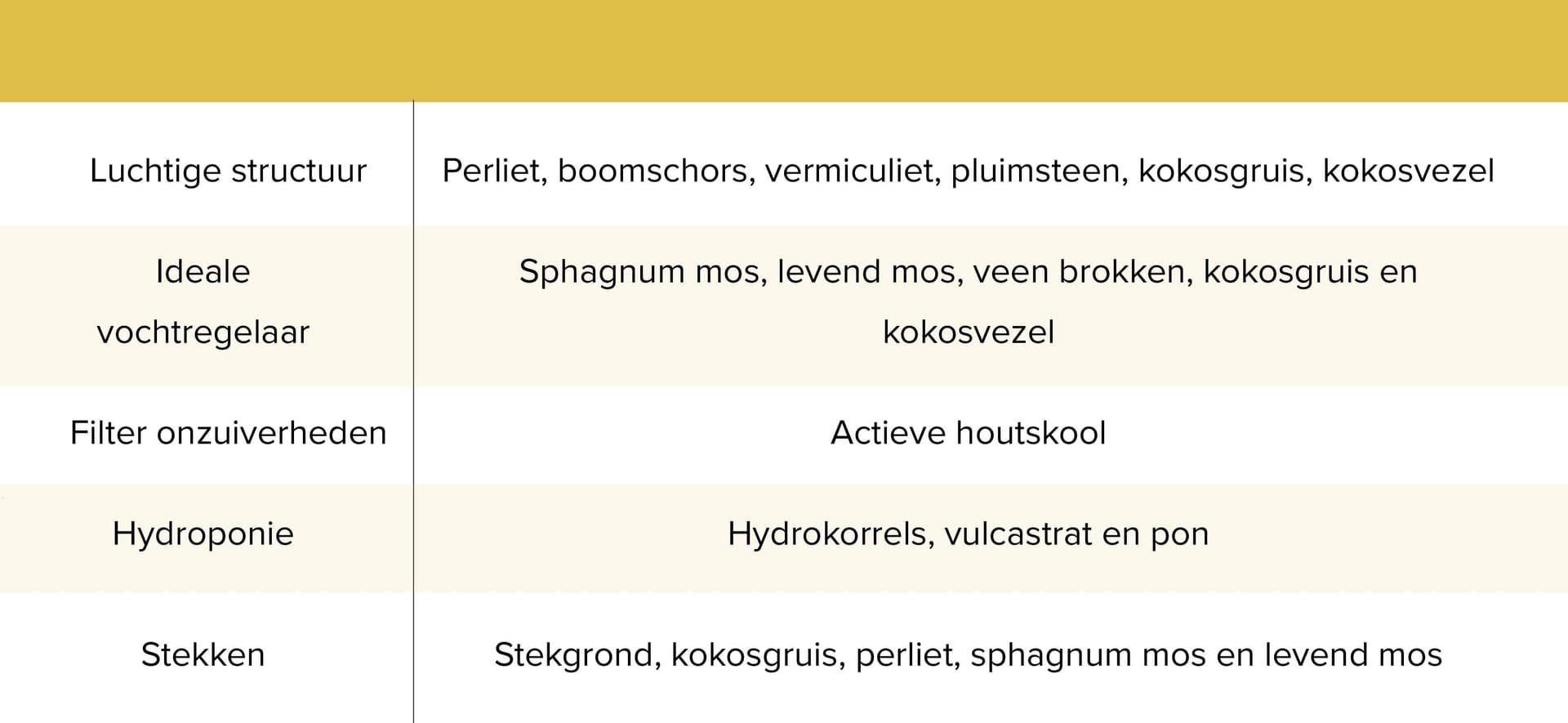 soorten potgrond