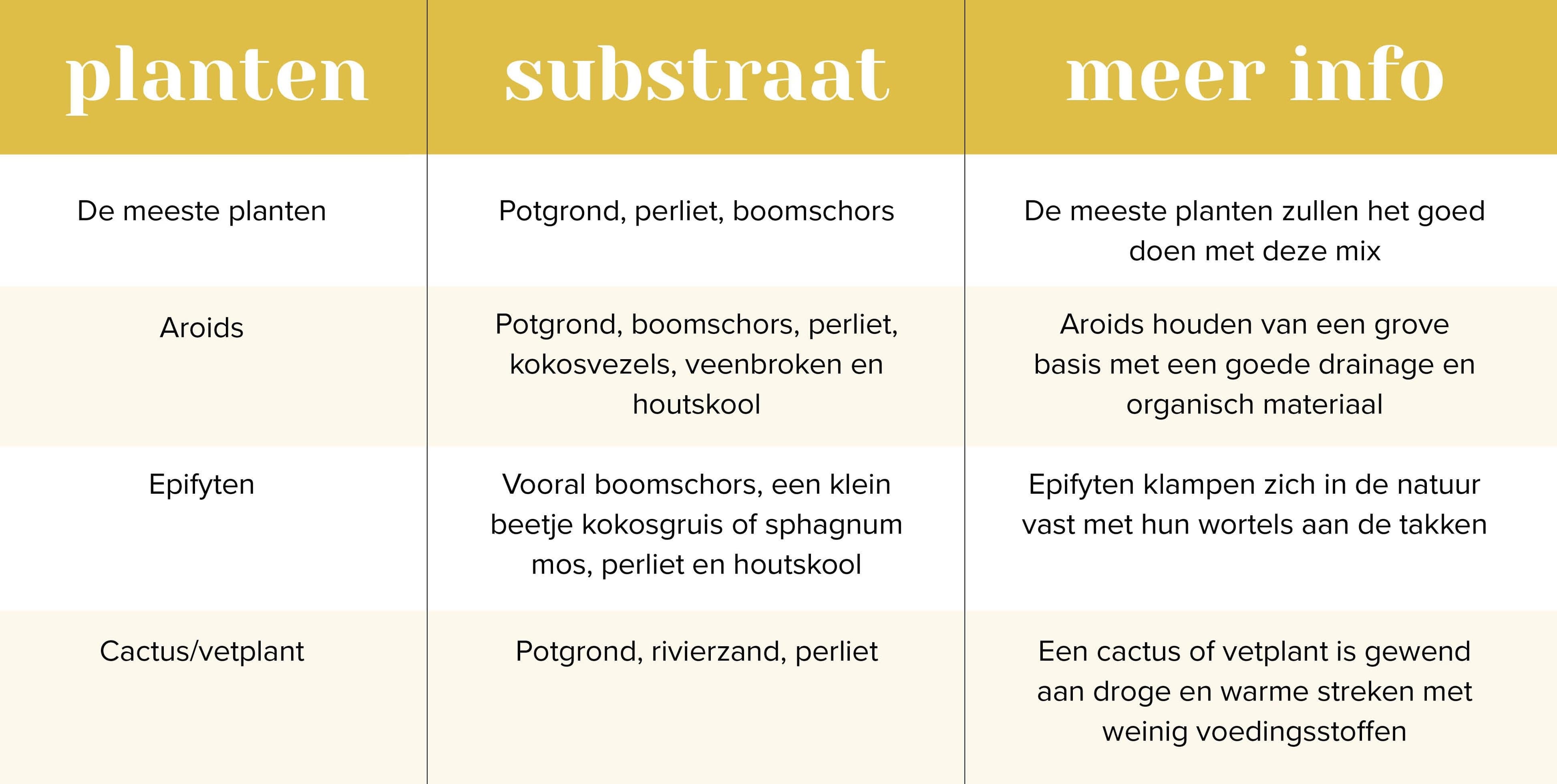 Tabel potgrond & plant NL.jpg