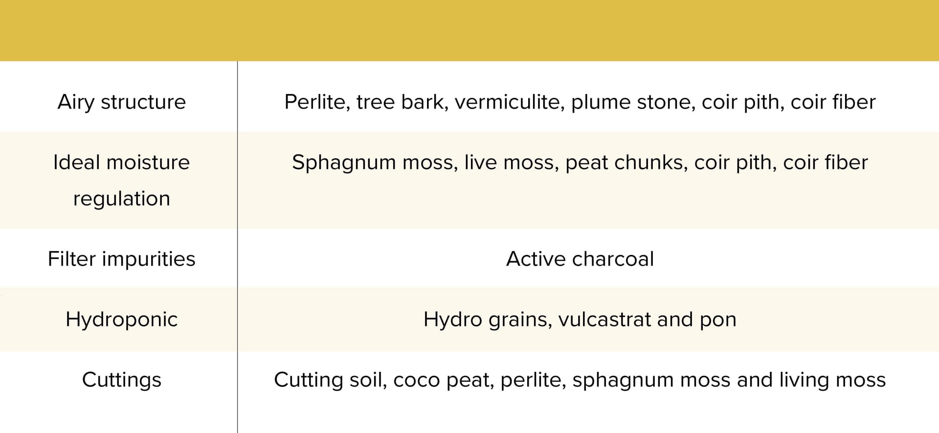 substrates  characteristics