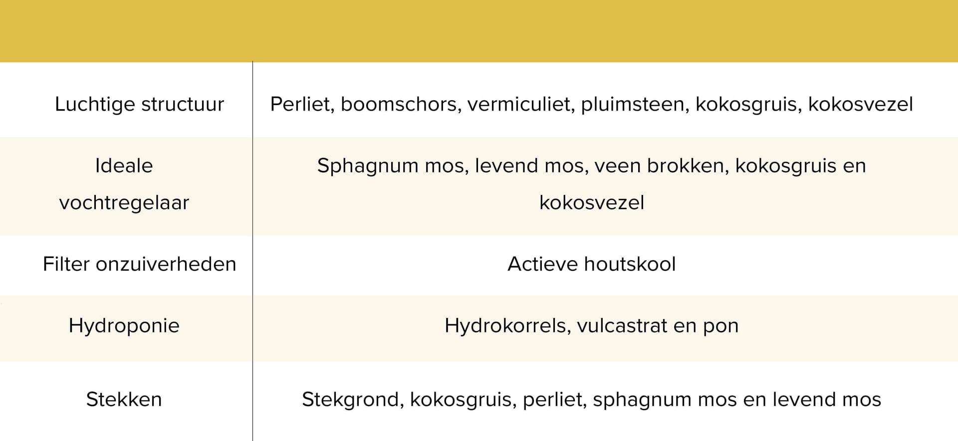 soorten potgrond
