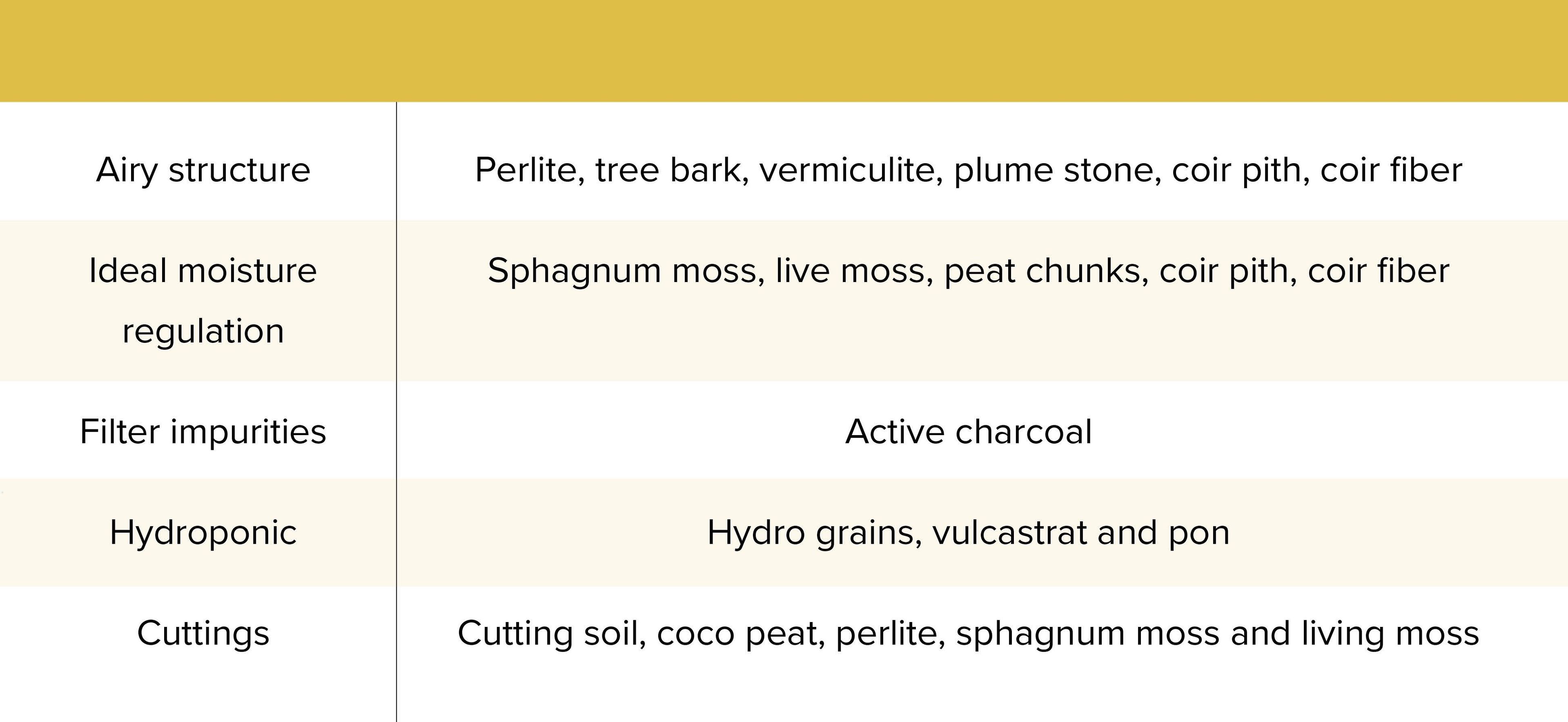 substrates characteristics